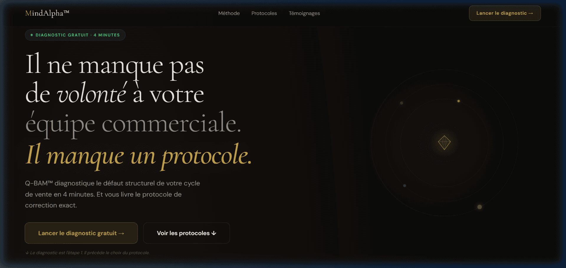 Aperçu de la plateforme MindAlpha - Expertise en ingénierie commerciale
